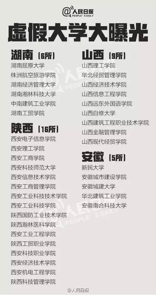 虚假大学名单