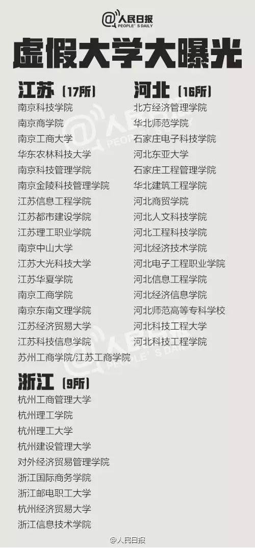 虚假大学名单