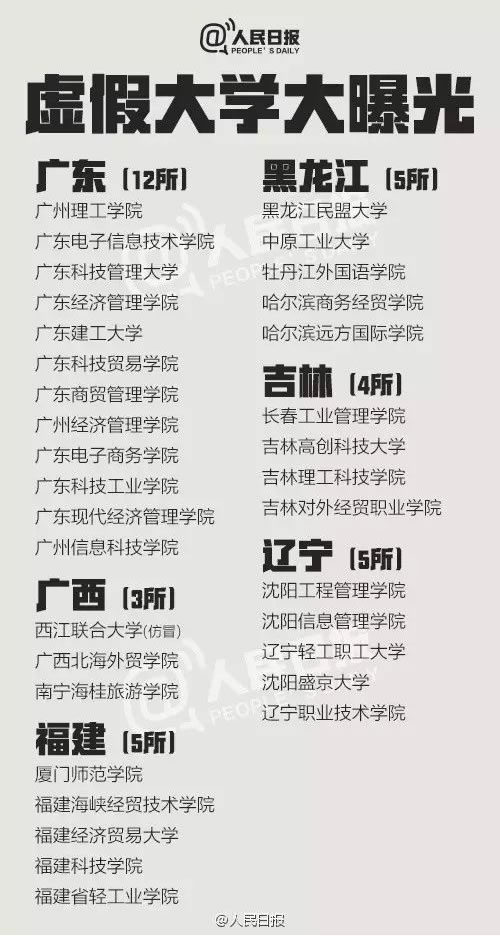 虚假大学名单