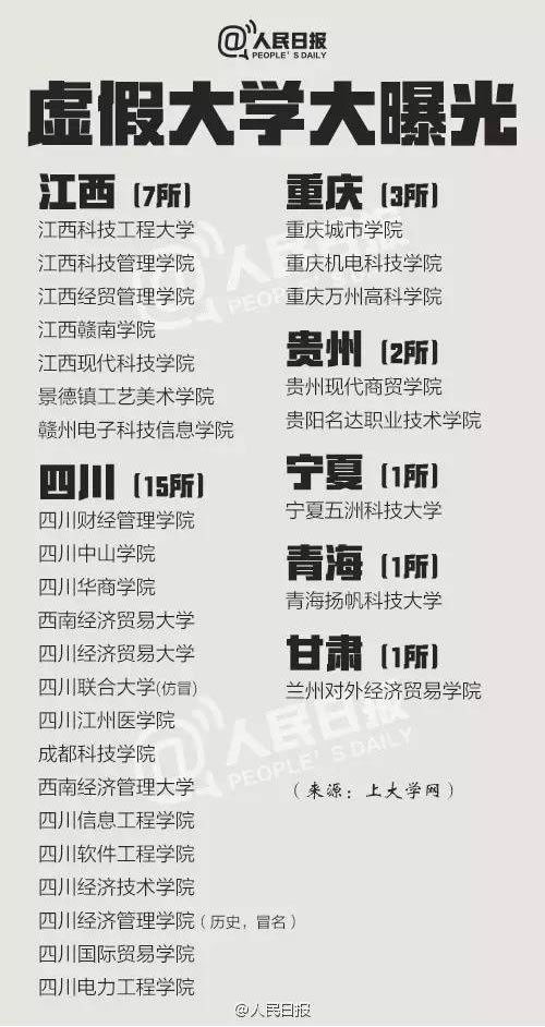虚假大学名单