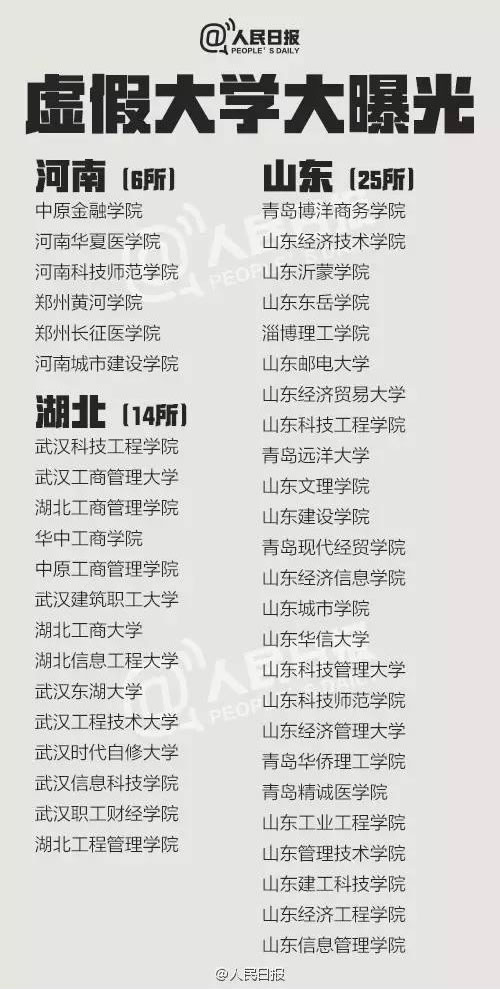 虚假大学名单
