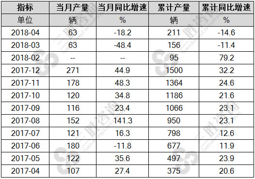 铁路机车产量