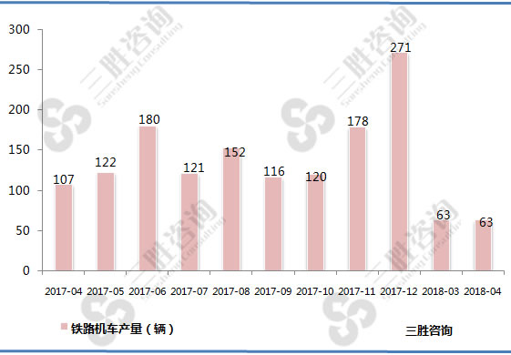 铁路机车产量