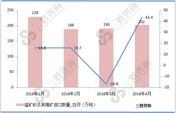 锰矿砂及其精矿进出口数据