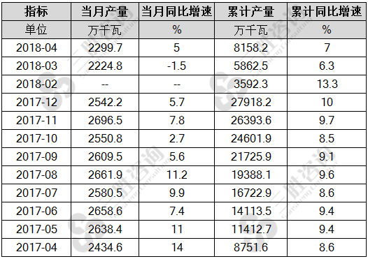 交流电动机产量