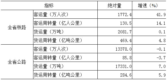 甘肃省规模以上工业