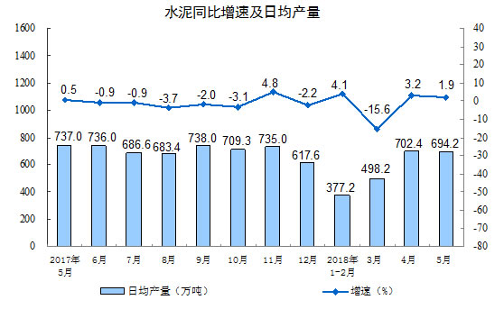 规模工业增加值