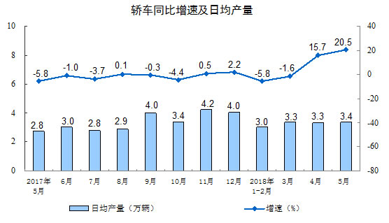 规模工业增加值