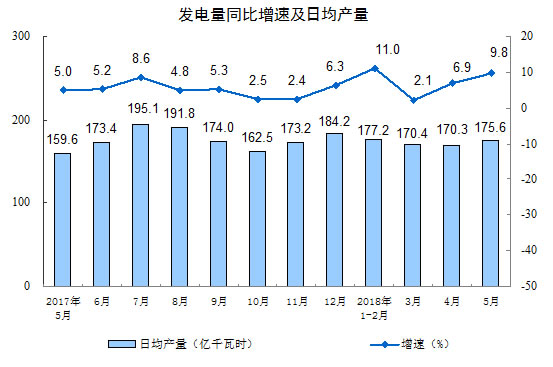 规模工业增加值