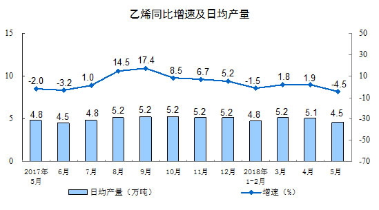 规模工业增加值