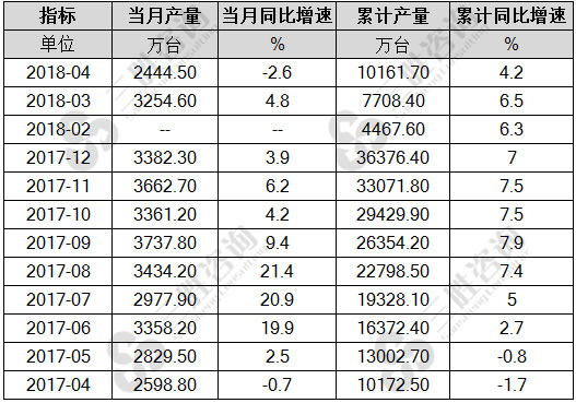 电子计算机整机产量