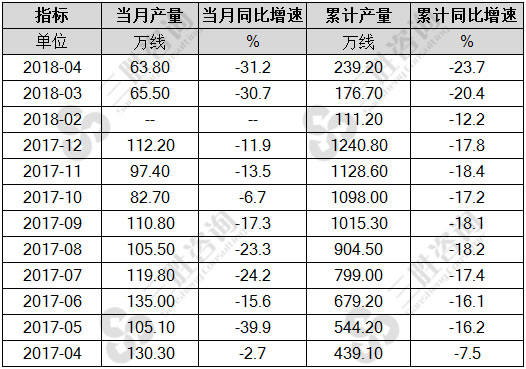 程控交换机产量