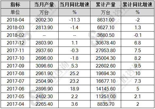 微型计算机设备产量