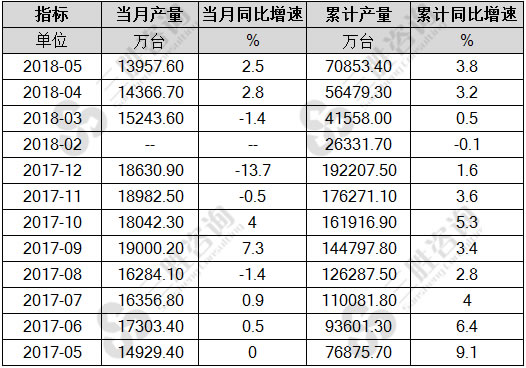 移动通信手持机产量