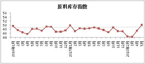 棉纺织景气指数