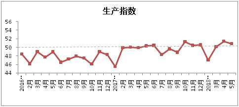 棉纺织景气指数