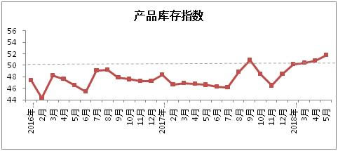 棉纺织景气指数