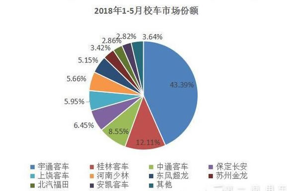 校车市场销量