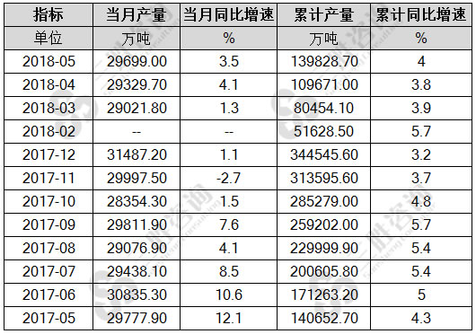 原煤产量