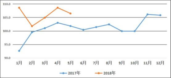 温州市出口