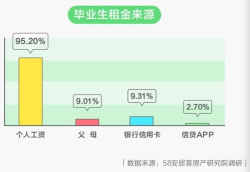 毕业生就业激烈