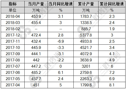 十种有色金属产量