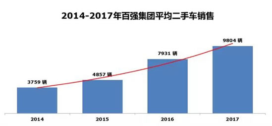 汽车跨区域流通比例