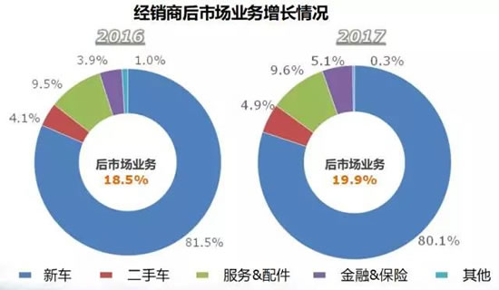 汽车跨区域流通比例