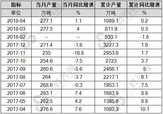原铝（电解铝）产量