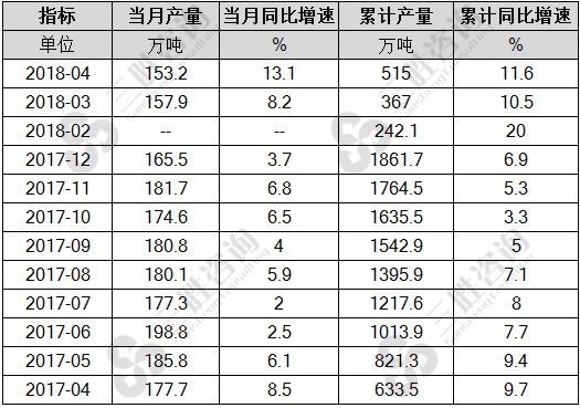 铜材产量