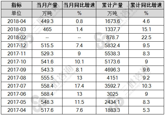 铝材产量