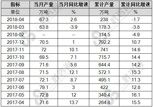 铝合金产量