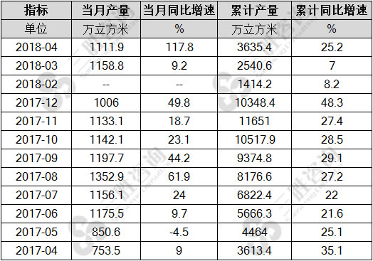 金属集装箱产量