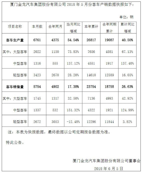 金龙汽车生产客车