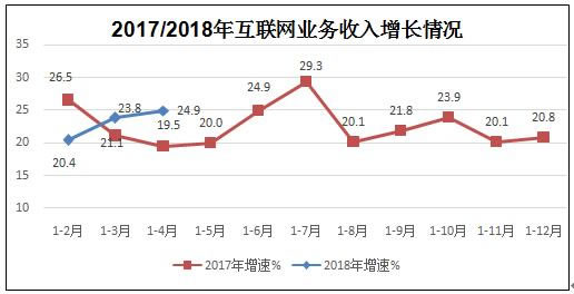 应用程序数量增长
