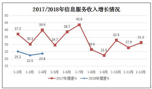 应用程序数量增长