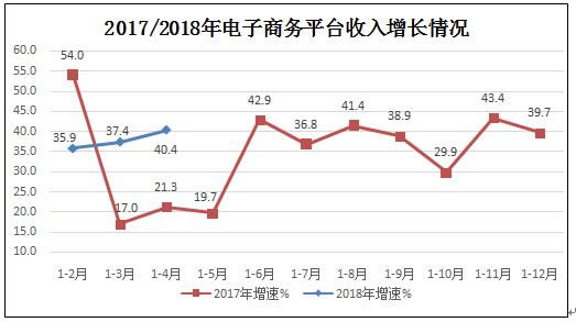 应用程序数量增长