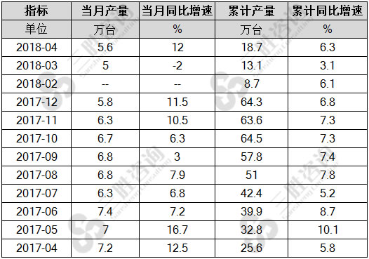 金属切削机床产量