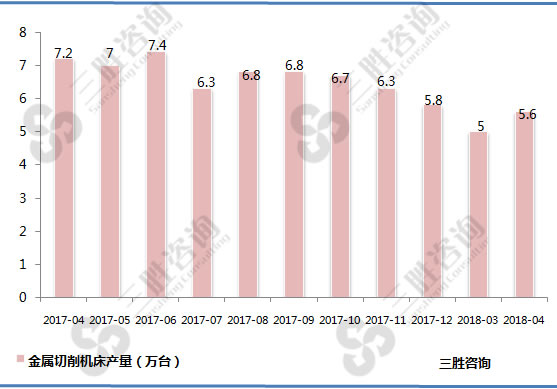 金属切削机床产量