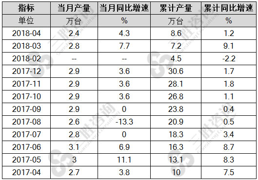 金属成形机床产量