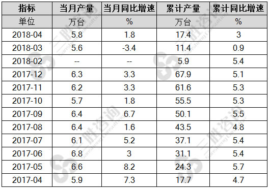 电梯、自动扶梯及升降机产量