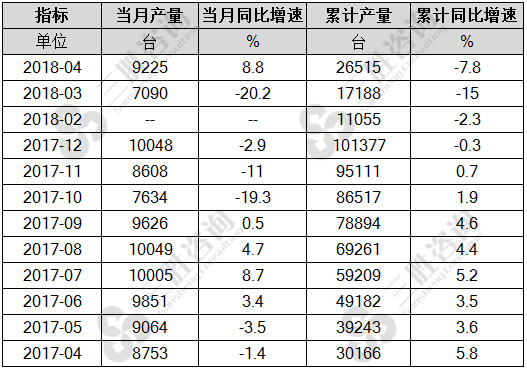 包装专用设备产量