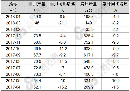 复印和胶版印制设备产量