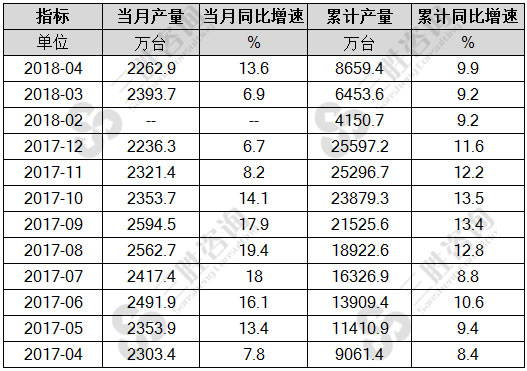 电动手提式工具产量