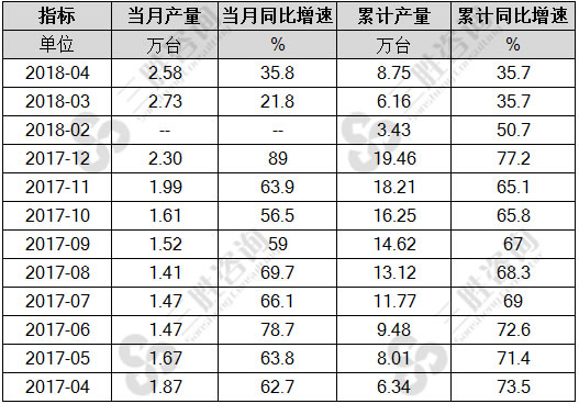 挖掘机产量