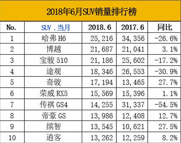 汽车销量排行榜