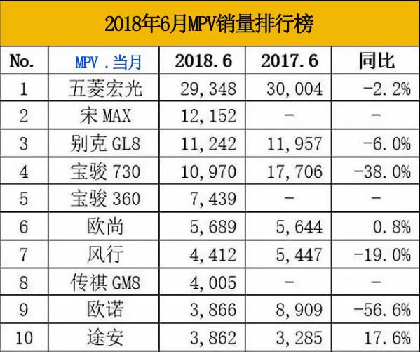 汽车销量排行榜