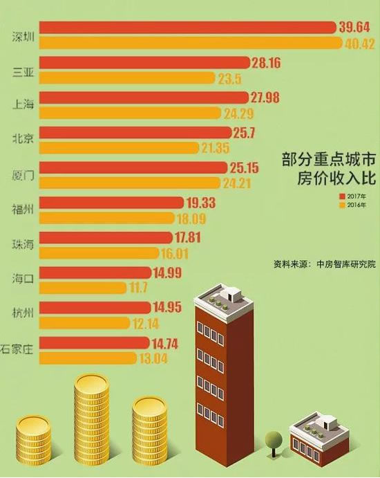 房地产市场的总结