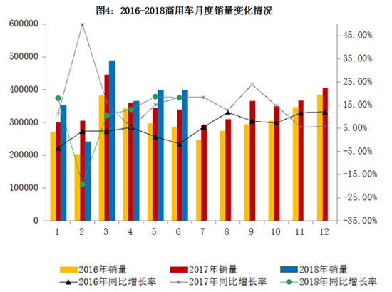 品牌乘用车累计销售