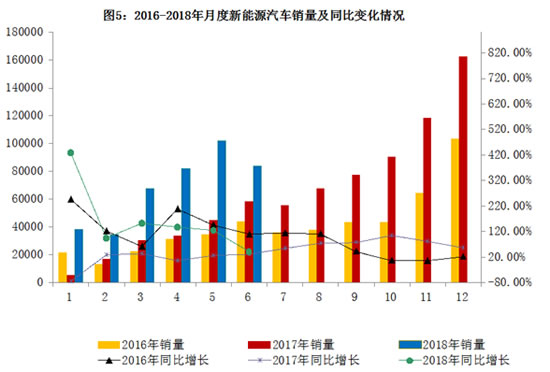 品牌乘用车累计销售